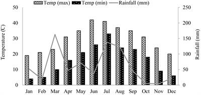 Optimizing corn silage quality during hot summer conditions of the tropics: investigating the effect of additives on in-silo fermentation characteristics, nutrient profiles, digestibility and post-ensiling stability